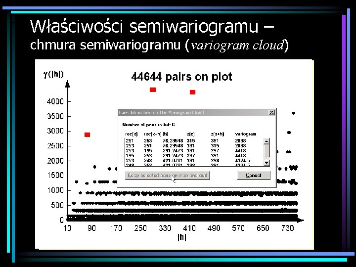 Właściwości semiwariogramu – chmura semiwariogramu (variogram cloud) 