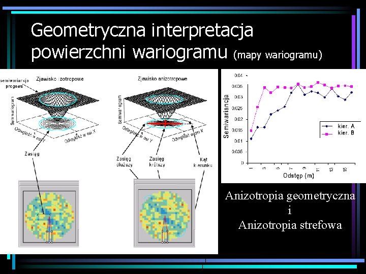 Geometryczna interpretacja powierzchni wariogramu (mapy wariogramu) Anizotropia geometryczna i Anizotropia strefowa 