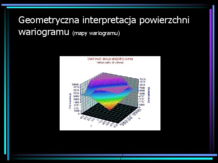 Geometryczna interpretacja powierzchni wariogramu (mapy wariogramu) 