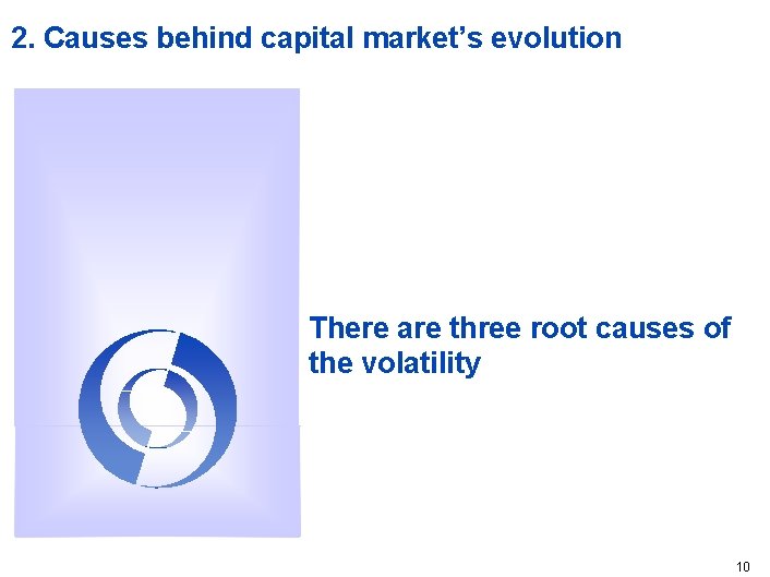 2. Causes behind capital market’s evolution There are three root causes of the volatility