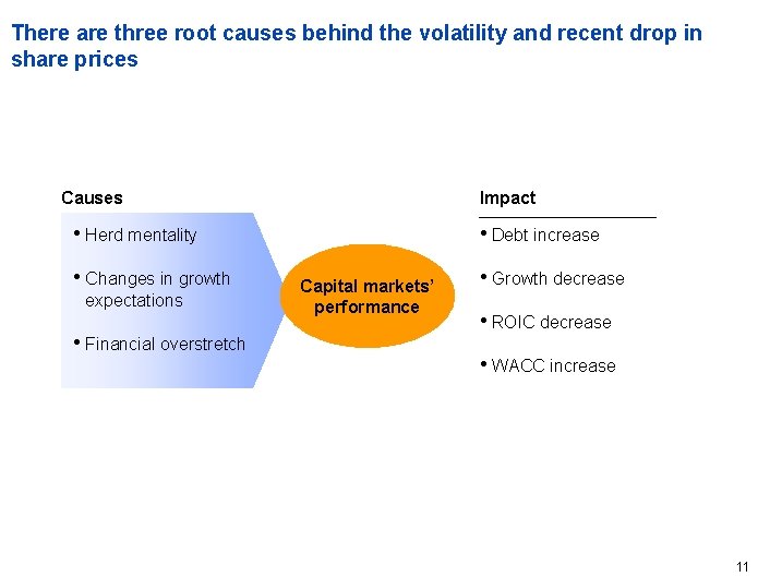 There are three root causes behind the volatility and recent drop in share prices