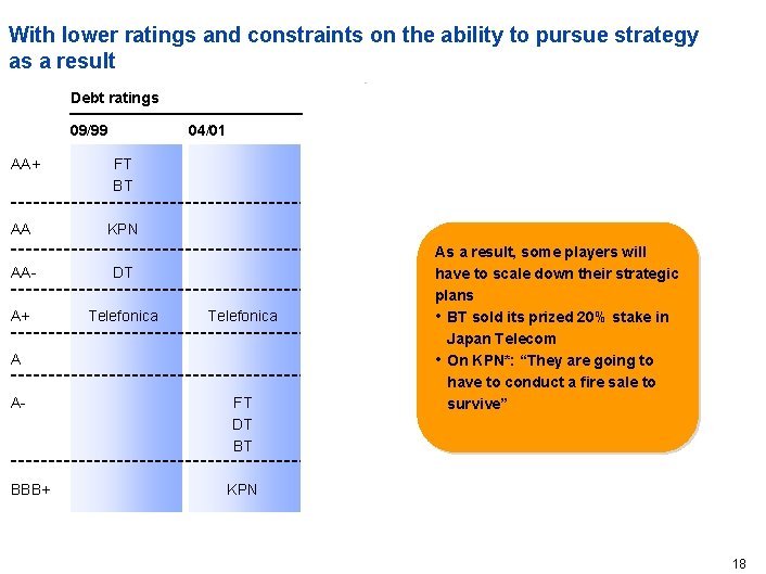 With lower ratings and constraints on the ability to pursue strategy as a result