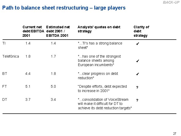 BACK-UP Path to balance sheet restructuring – large players Current net Estimated net debt/EBITDA
