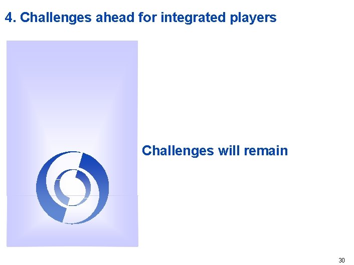 4. Challenges ahead for integrated players Challenges will remain 30 
