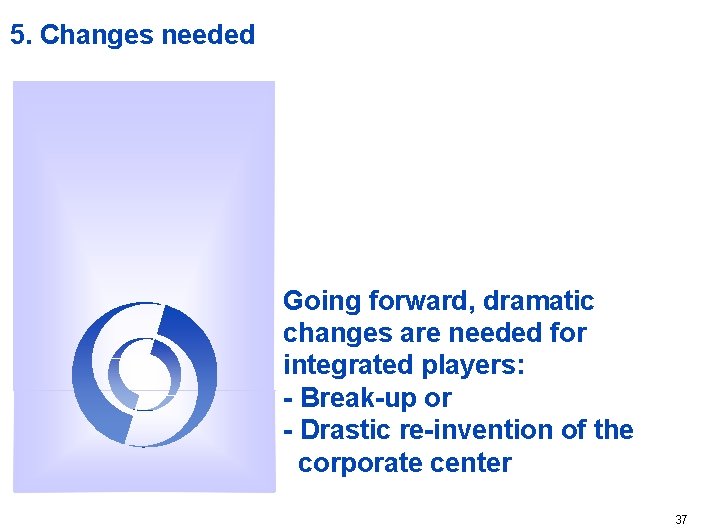 5. Changes needed Going forward, dramatic changes are needed for integrated players: - Break-up