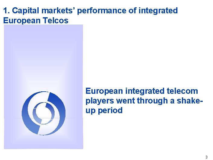 1. Capital markets’ performance of integrated European Telcos European integrated telecom players went through
