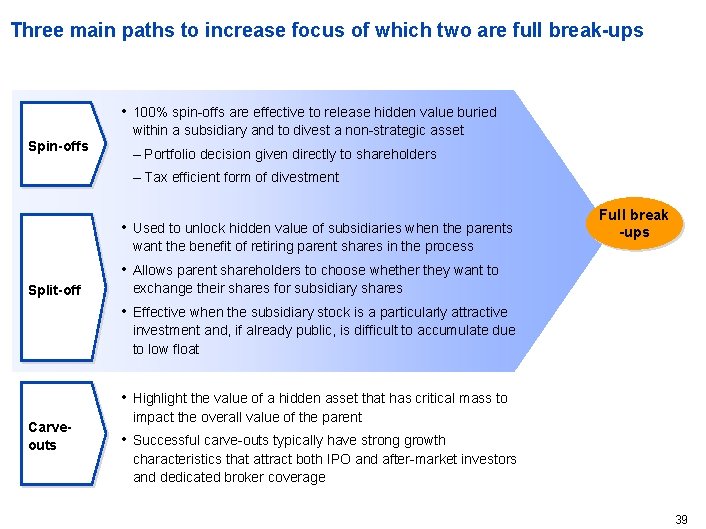 Three main paths to increase focus of which two are full break-ups • 100%