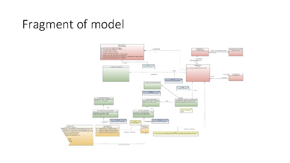 ONF Core Model Profile Template model by Nigel