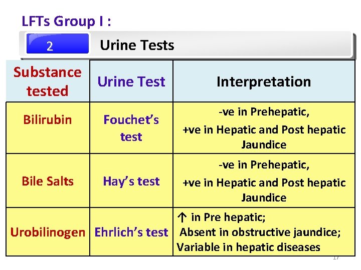LFTs Group I : Urine Tests 2 Substance Urine Test tested Bilirubin Bile Salts LFTs Group I : Urine Tests 2 Substance Urine Test tested Bilirubin Bile Salts