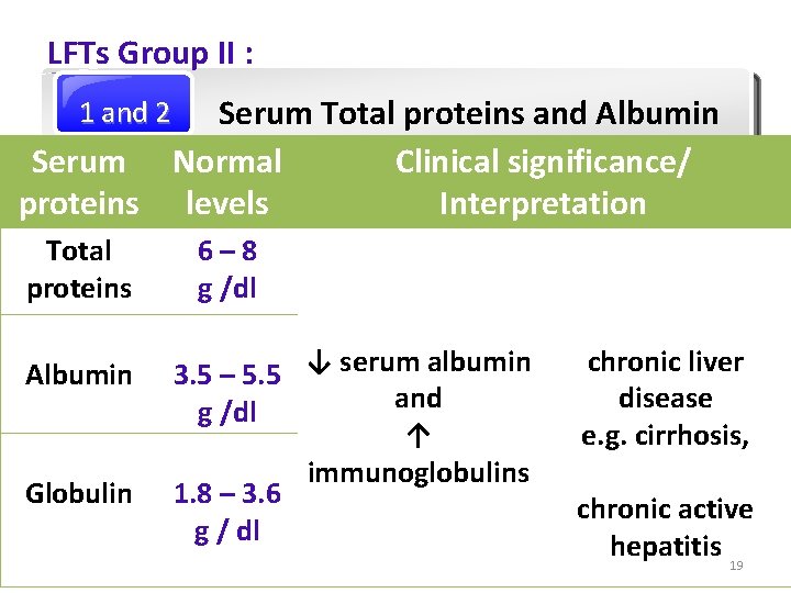 LFTs Group II : Serum Total proteins and Albumin Serum Normal Clinical significance/ proteins LFTs Group II : Serum Total proteins and Albumin Serum Normal Clinical significance/ proteins