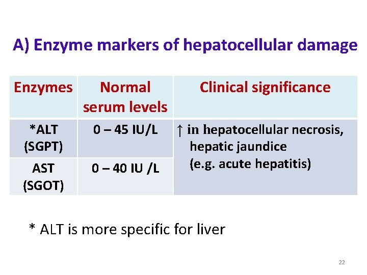 A) Enzyme markers of hepatocellular damage Enzymes Normal serum levels *ALT (SGPT) 0 A) Enzyme markers of hepatocellular damage Enzymes Normal serum levels *ALT (SGPT) 0