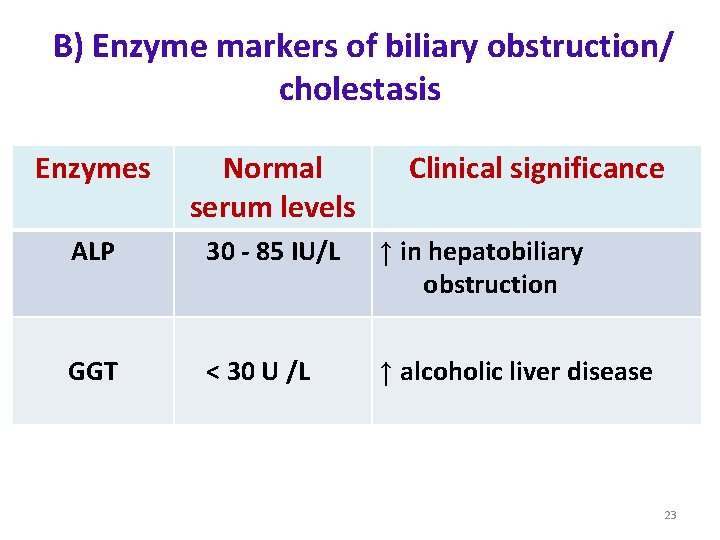 B) Enzyme markers of biliary obstruction/ cholestasis Enzymes Normal serum levels Clinical significance B) Enzyme markers of biliary obstruction/ cholestasis Enzymes Normal serum levels Clinical significance