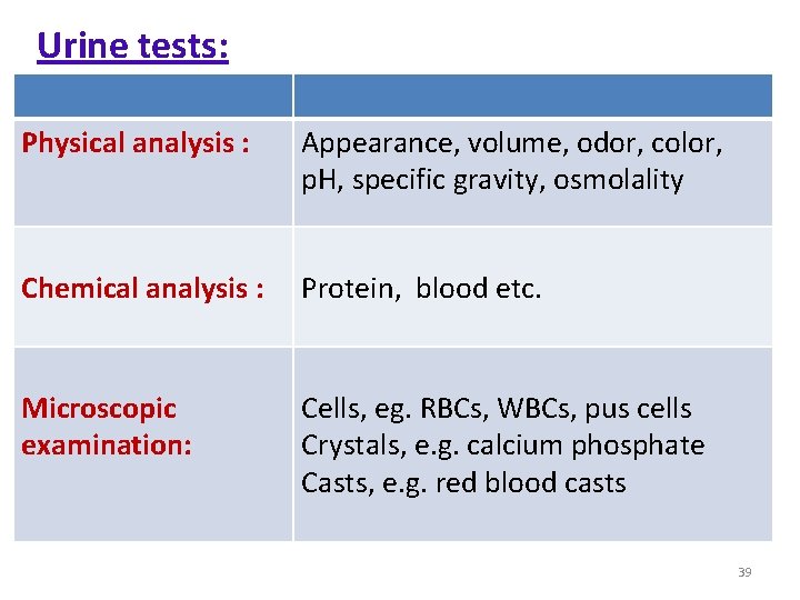 Urine tests: Physical analysis : Appearance, volume, odor, color, p. H, specific gravity, Urine tests: Physical analysis : Appearance, volume, odor, color, p. H, specific gravity,