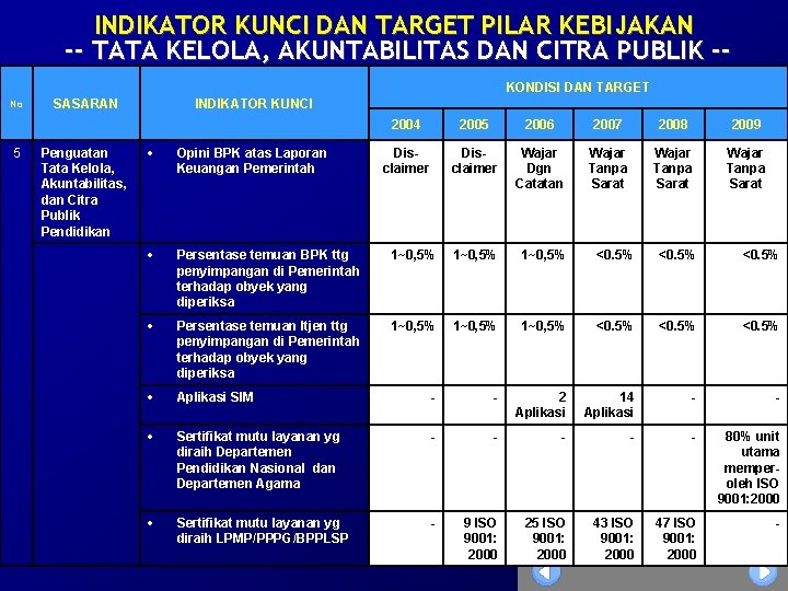 INDIKATOR KUNCI DAN TARGET PILAR KEBIJAKAN -- TATA KELOLA, AKUNTABILITAS DAN CITRA PUBLIK -KONDISI