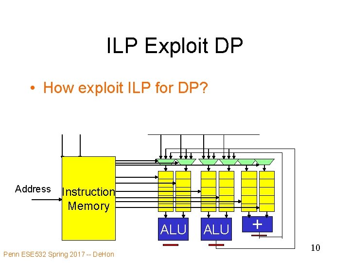 ILP Exploit DP • How exploit ILP for DP? Address Instruction Memory ALU Penn