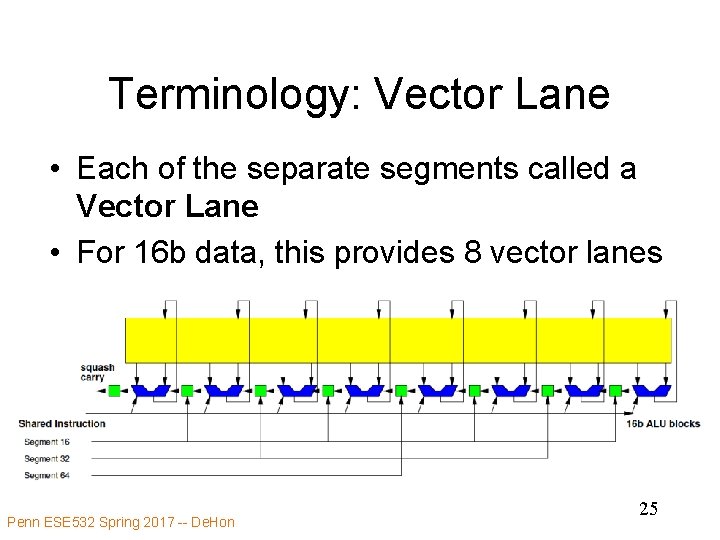 Terminology: Vector Lane • Each of the separate segments called a Vector Lane •