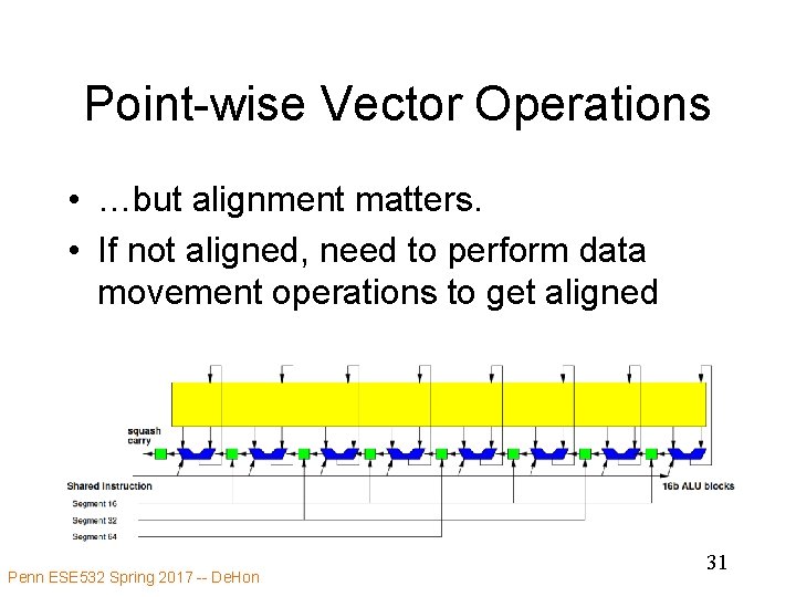 Point-wise Vector Operations • …but alignment matters. • If not aligned, need to perform