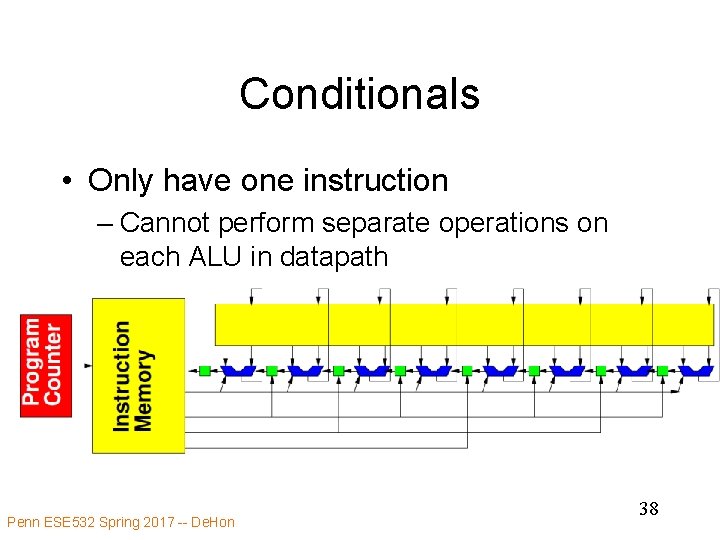 Conditionals • Only have one instruction – Cannot perform separate operations on each ALU