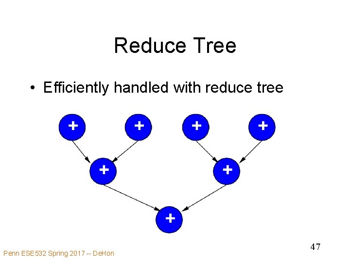 Reduce Tree • Efficiently handled with reduce tree Penn ESE 532 Spring 2017 --