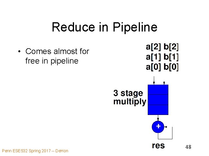 Reduce in Pipeline • Comes almost for free in pipeline Penn ESE 532 Spring