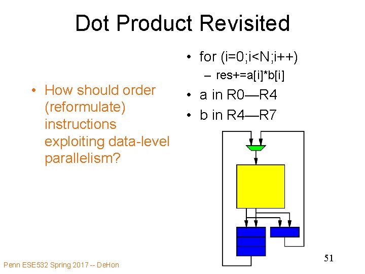 Dot Product Revisited • for (i=0; i<N; i++) • How should order (reformulate) instructions
