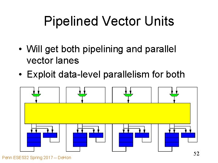 Pipelined Vector Units • Will get both pipelining and parallel vector lanes • Exploit