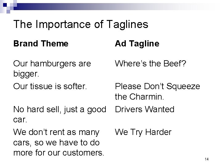 The Importance of Taglines Brand Theme Ad Tagline Our hamburgers are bigger. Our tissue