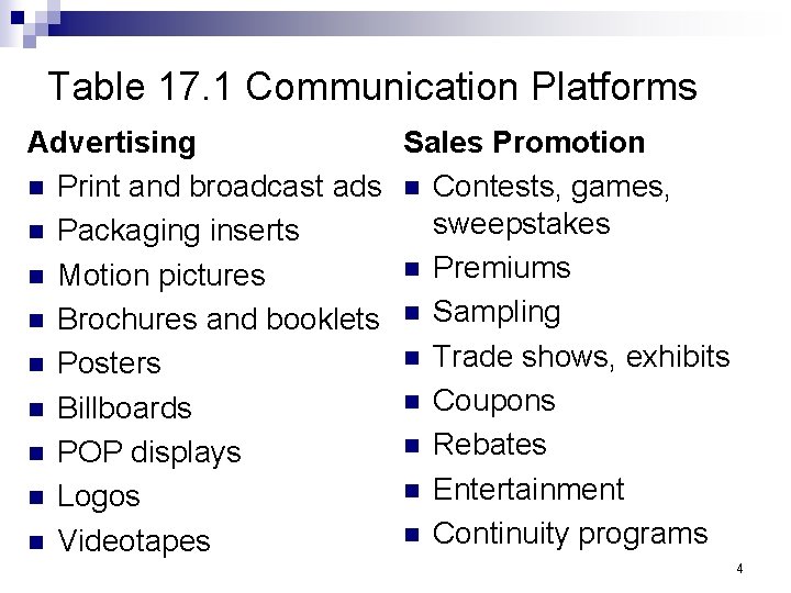 Table 17. 1 Communication Platforms Advertising Sales Promotion n Print and broadcast ads n