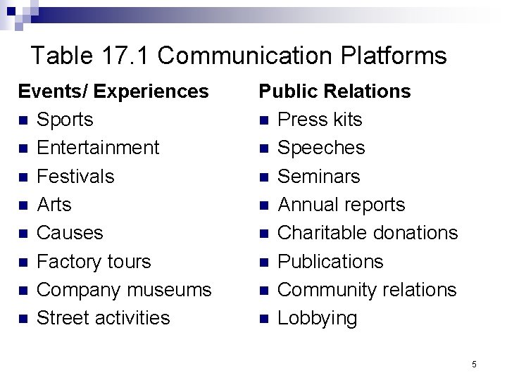 Table 17. 1 Communication Platforms Events/ Experiences n Sports n Entertainment n Festivals n