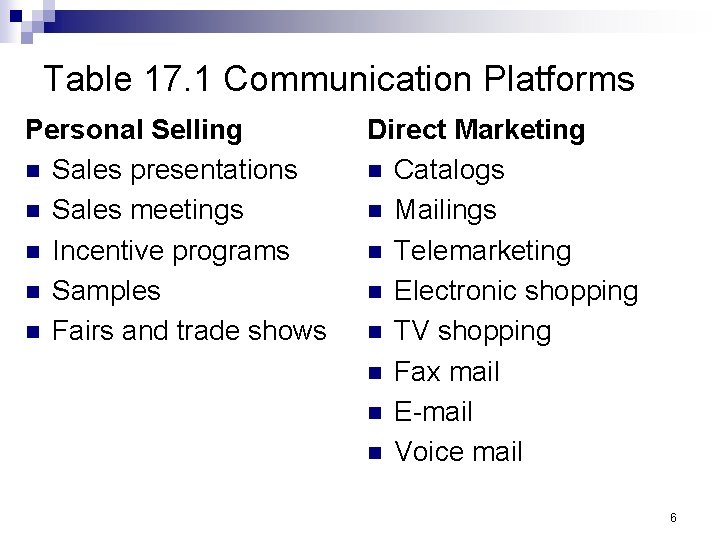 Table 17. 1 Communication Platforms Personal Selling n Sales presentations n Sales meetings n