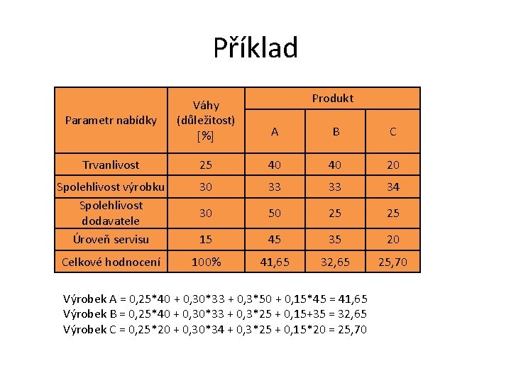 Příklad Produkt Parametr nabídky Váhy (důležitost) % A B C Trvanlivost 25 40 40