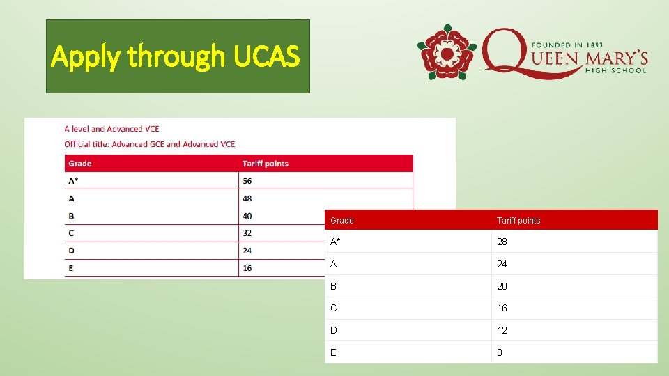 Apply through UCAS Grade Tariff points A* 28 A 24 B 20 C 16