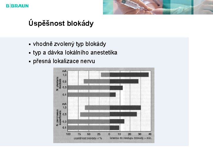 Úspěšnost blokády vhodně zvolený typ blokády typ a dávka lokálního anestetika přesná lokalizace nervu