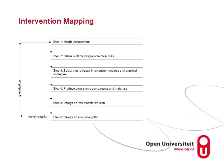 Intervention Mapping 