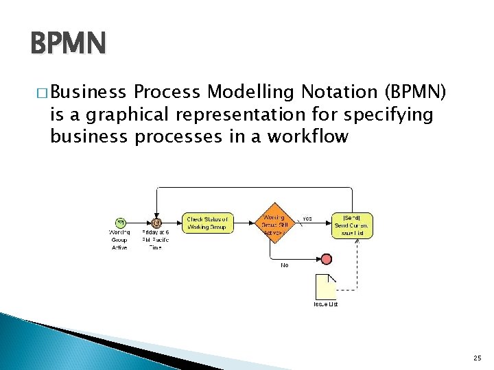 BPMN � Business Process Modelling Notation (BPMN) is a graphical representation for specifying business