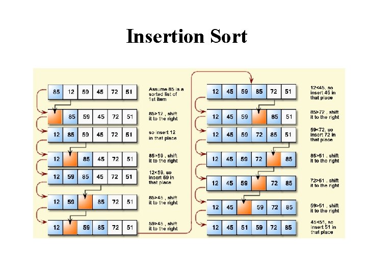 Insertion Sort 