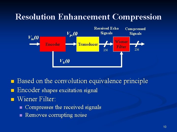 Resolution Enhancement Compression Vpc(t) Vin(t) Encoder Received Echo Signals Transducer 256 Compressed Signals Wiener