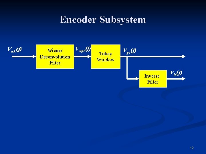 Encoder Subsystem Vulc(f) Wiener Deconvolution Filter Vupc(f) Tukey Window Vpc(f) Inverse Filter Vlc(f) 12