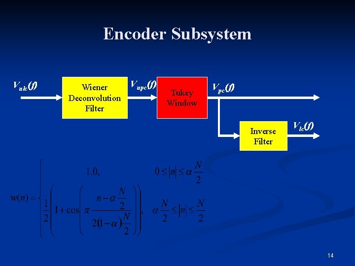 Encoder Subsystem Vulc(f) Wiener Deconvolution Filter Vupc(f) Tukey Window Vpc(f) Inverse Filter Vlc(f) 14