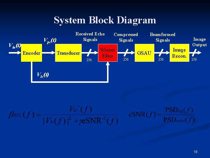 System Block Diagram Vpc(t) Vin(t) Encoder Received Echo Signals Transducer 256 Compressed Signals Wiener