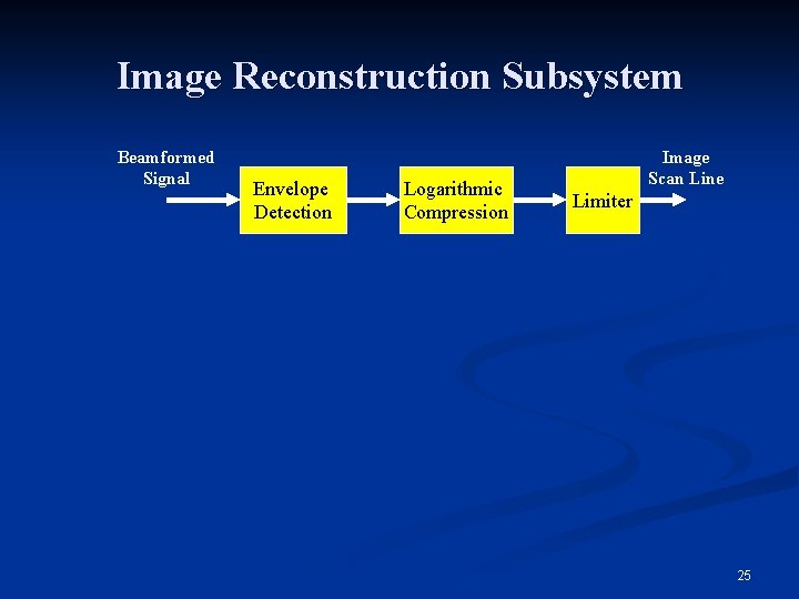 Image Reconstruction Subsystem Beamformed Signal Envelope Detection Logarithmic Compression Image Scan Line Limiter 25