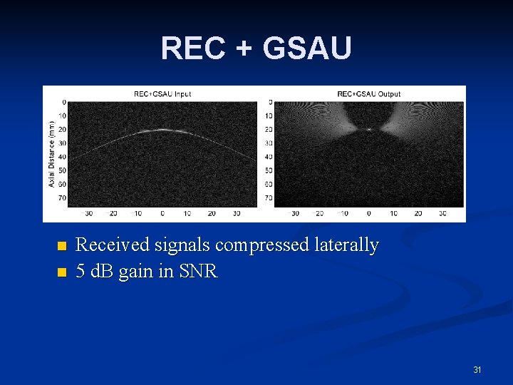 REC + GSAU n n Received signals compressed laterally 5 d. B gain in