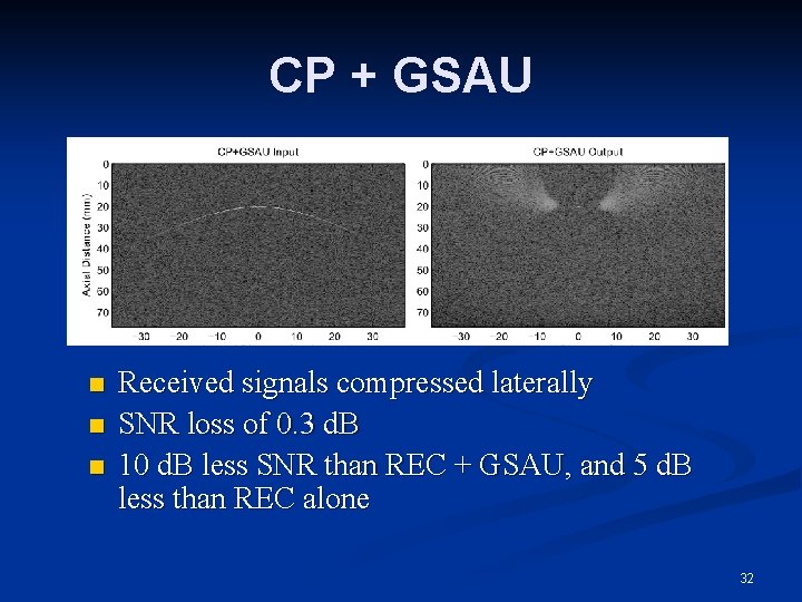 CP + GSAU n n n Received signals compressed laterally SNR loss of 0.