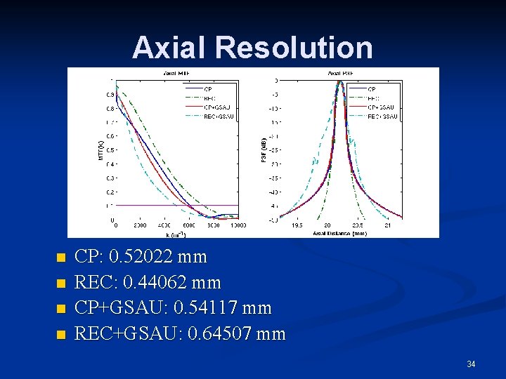 Axial Resolution n n CP: 0. 52022 mm REC: 0. 44062 mm CP+GSAU: 0.