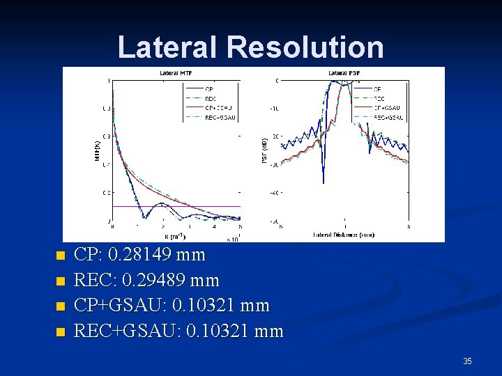 Lateral Resolution n n CP: 0. 28149 mm REC: 0. 29489 mm CP+GSAU: 0.