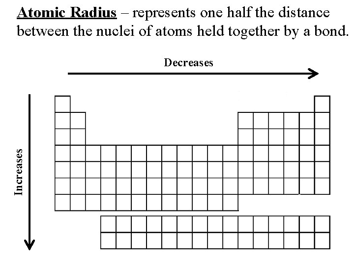 Atomic Radius – represents one half the distance between the nuclei of atoms held