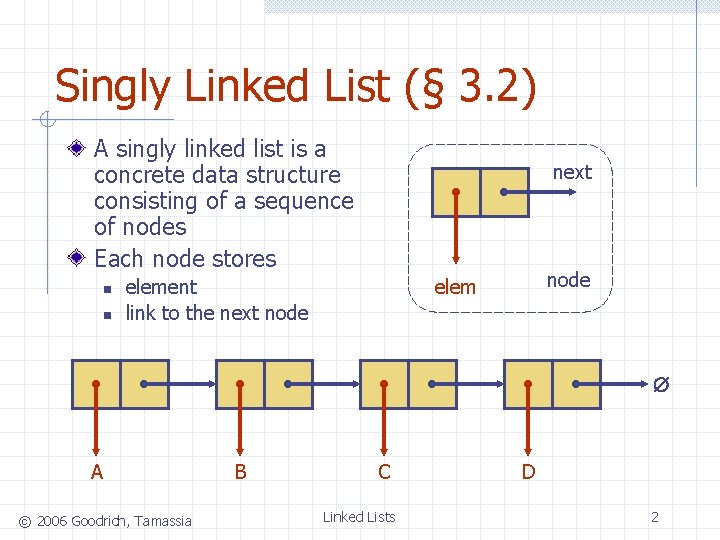Singly Linked List (§ 3. 2) A singly linked list is a concrete data