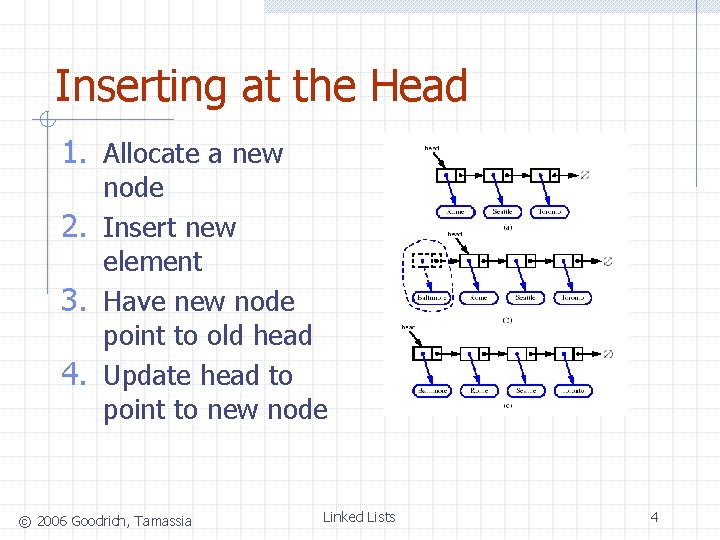 Inserting at the Head 1. Allocate a new node 2. Insert new element 3.