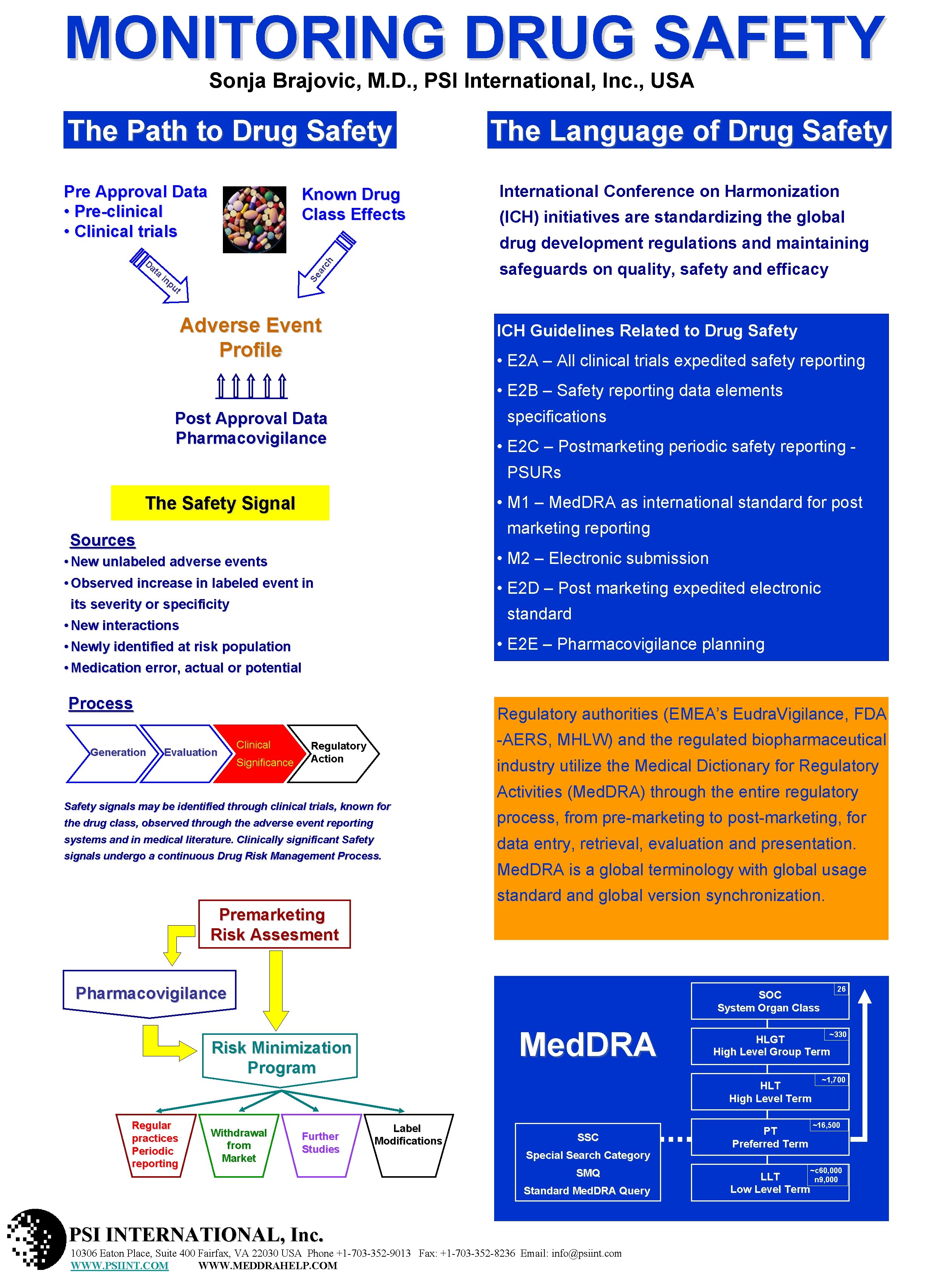 MONITORING DRUG SAFETY Sonja Brajovic, M. D. , PSI International, Inc. , USA The