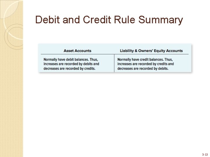 Debit and Credit Rule Summary 3 -13 